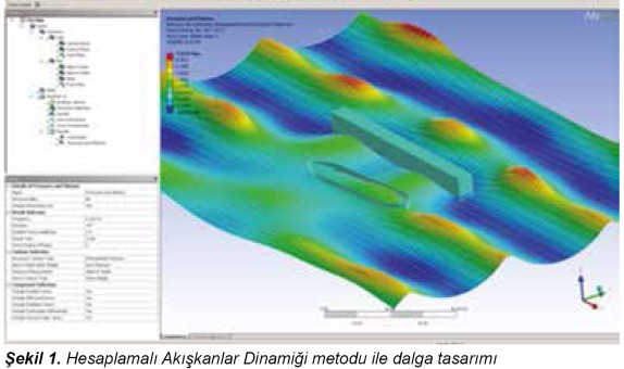 2 Boyutlu Sabit Bir Yatay Güvertenin Doğrusal Olmayan Dalga Etkisinin Sayısal Olarak İncelenmesi